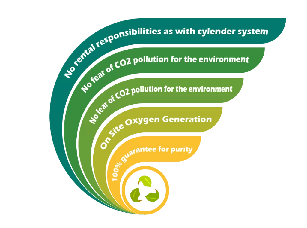 Oxygen-Plant-Infograph-01-01-min